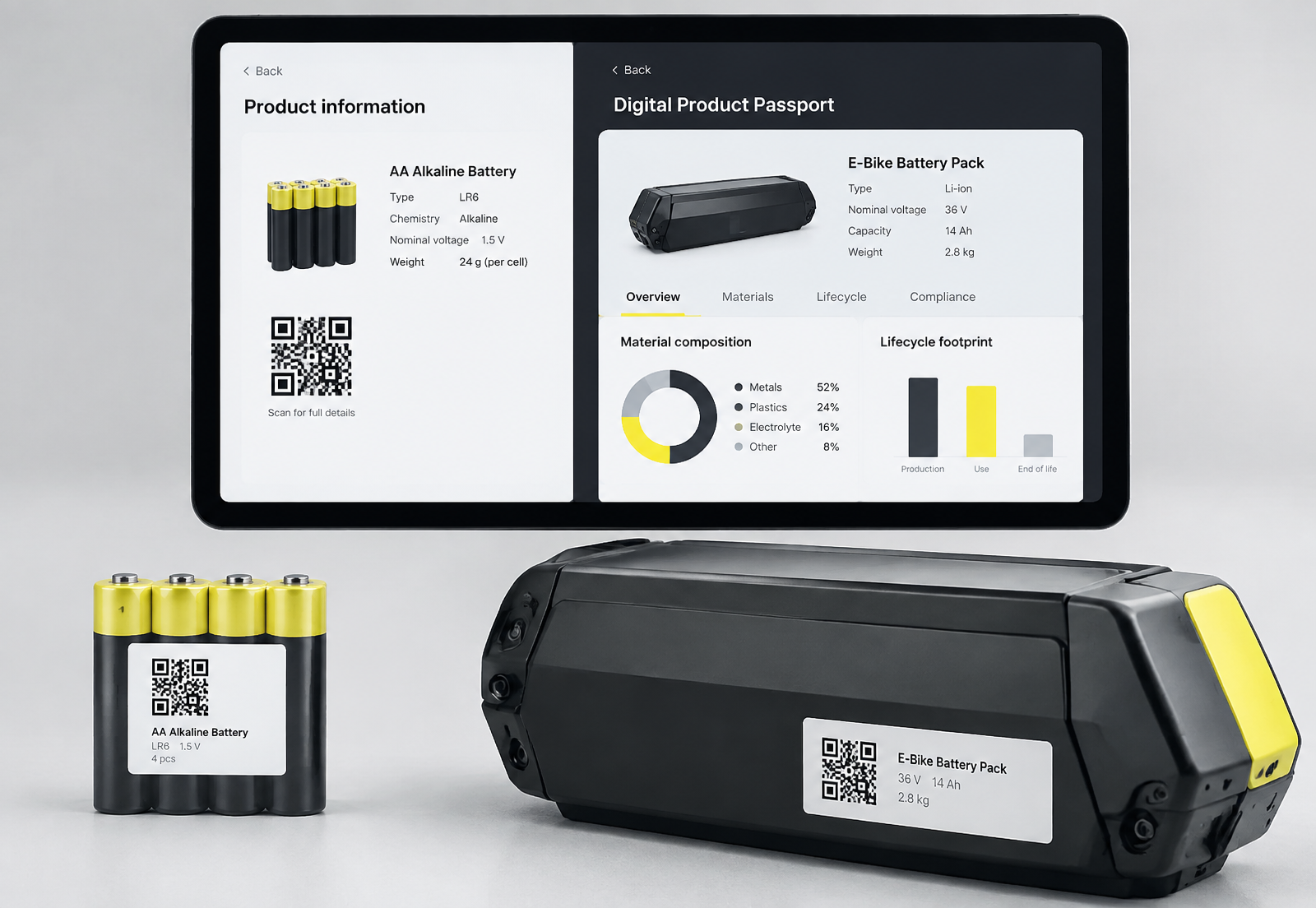AA battery pack and e-bike battery with QR labels below a tablet comparing a simple product information view with a detailed passport view