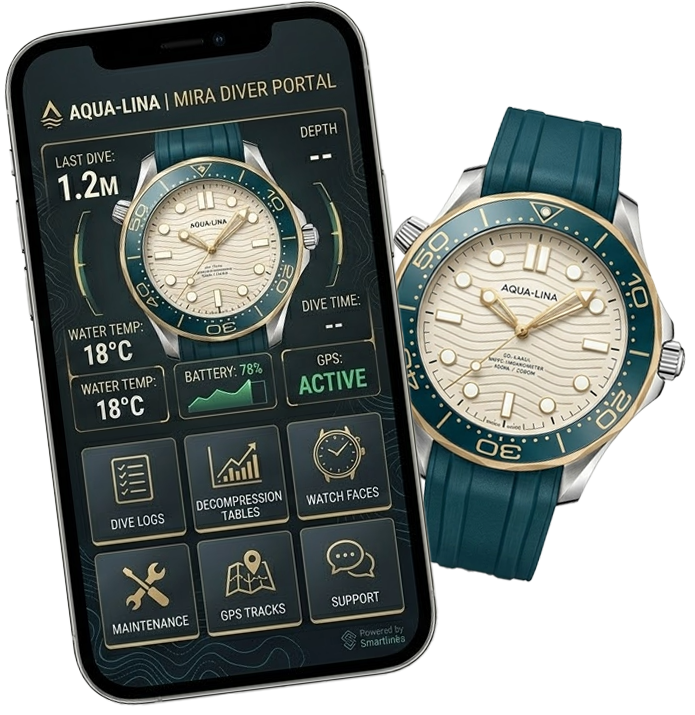 Revenue Triggers from Every Watch — SmartLinks